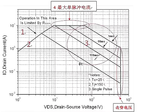 面對MOS管SOA失效，廣州飛虹教您如何正確處理