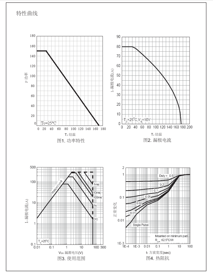 RU6888場(chǎng)效應(yīng)管替代型號(hào)