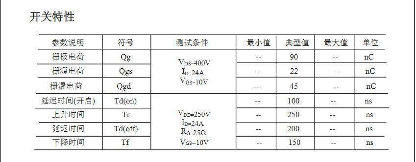 500V24A逆變器后級電路mos管