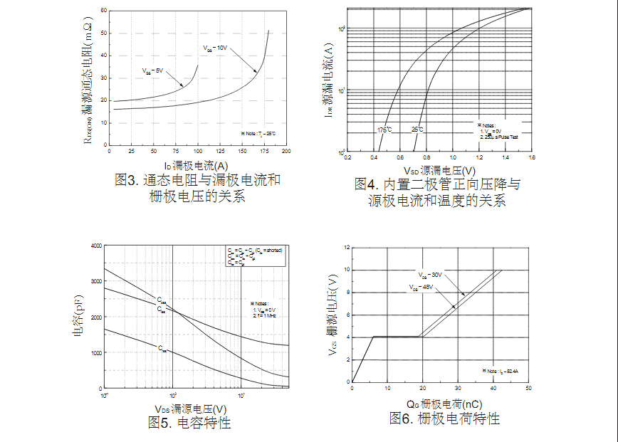 電機調(diào)速電路FQP50N06場效應(yīng)管參數(shù)