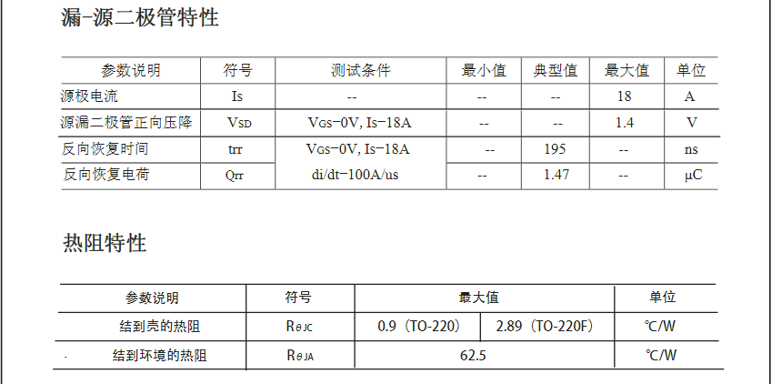 逆變器前級電路替換IRF640場效應管