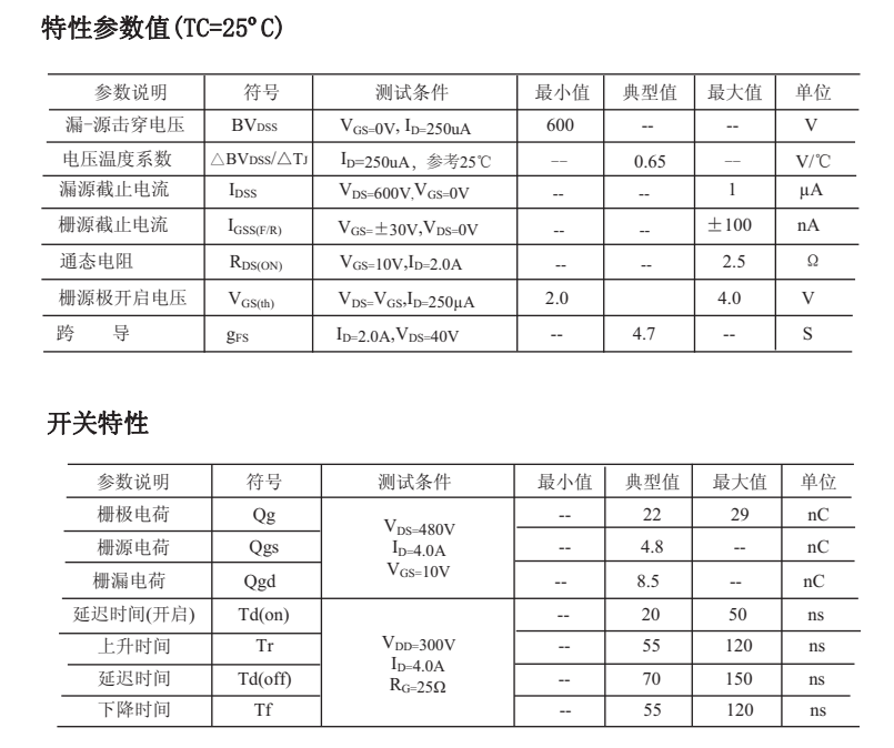 FHP4N60參數(shù) FHP4N60參數(shù)